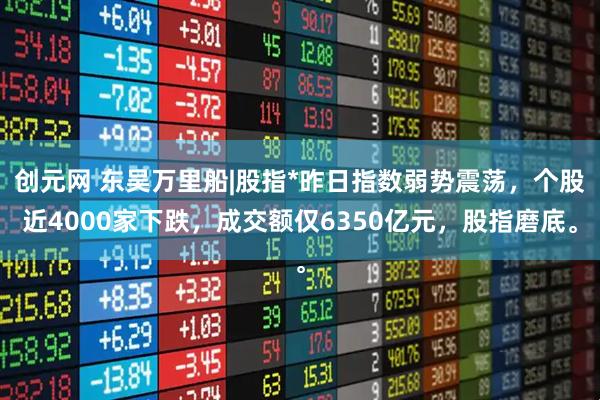 创元网 东吴万里船|股指*昨日指数弱势震荡，个股近4000家下跌，成交额仅6350亿元，股指磨底。